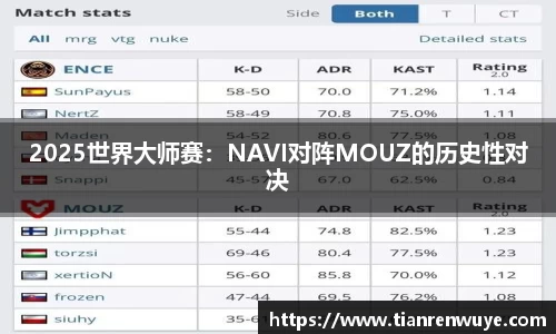 2025世界大师赛：NAVI对阵MOUZ的历史性对决
