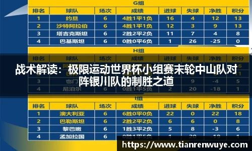 战术解读：极限运动世界杯小组赛末轮中山队对阵银川队的制胜之道