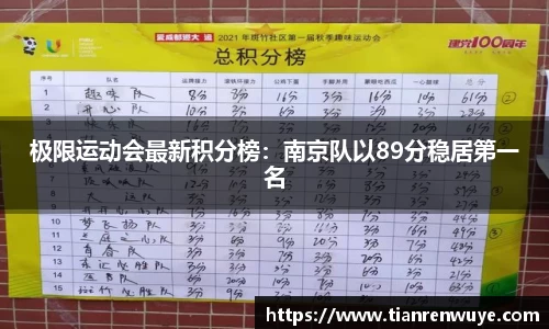 极限运动会最新积分榜：南京队以89分稳居第一名