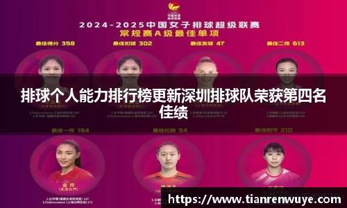 排球个人能力排行榜更新深圳排球队荣获第四名佳绩